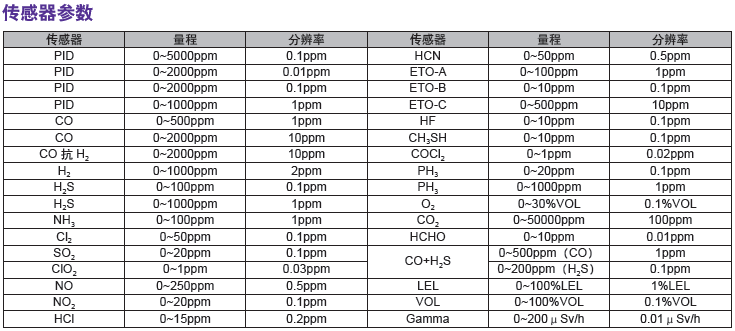 華瑞氣體檢測儀氣體檢測儀