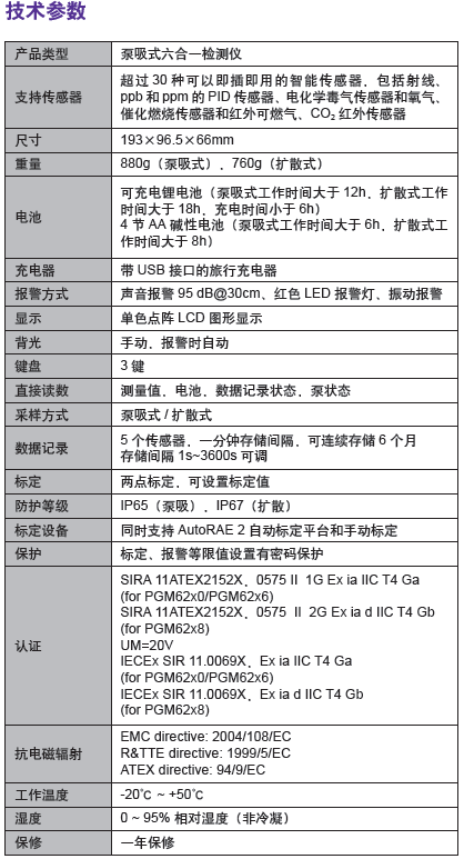 華瑞氣體檢測儀氣體檢測儀參數(shù)