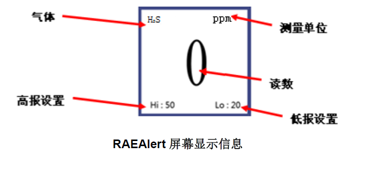 儀器狀態(tài)顯示