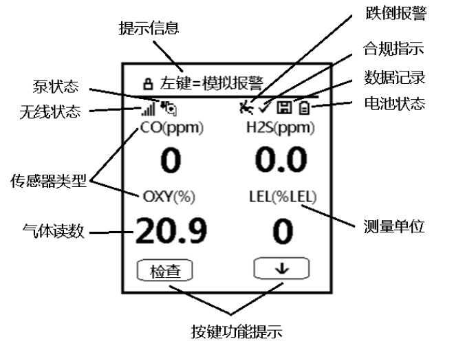 顯示界面