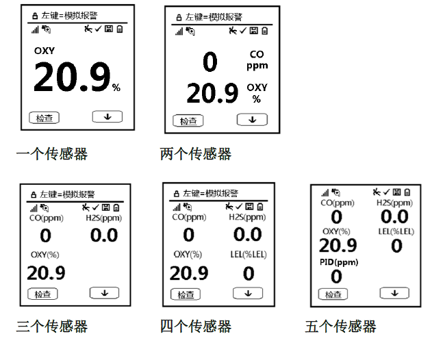 儀器顯示