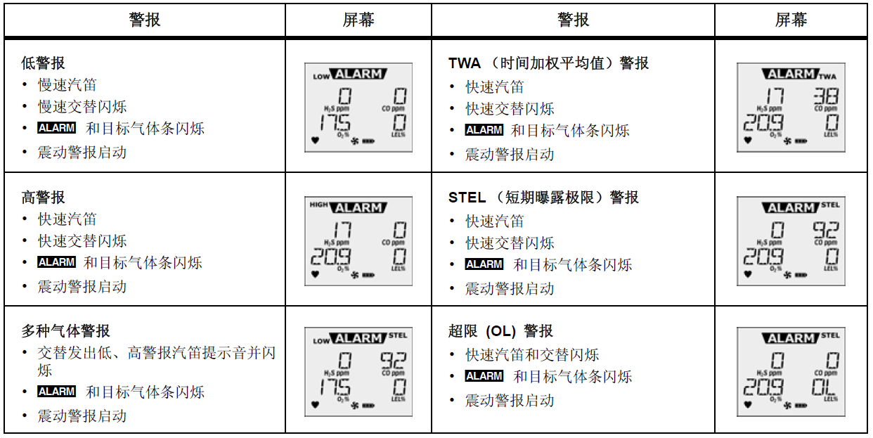 BW氣體檢測(cè)儀說(shuō)明書(shū).png