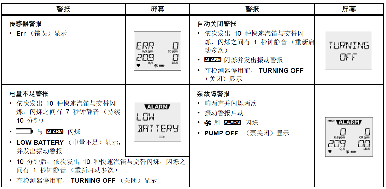 BW氣體檢測(cè)儀檢測(cè)儀說(shuō)明書(shū).png